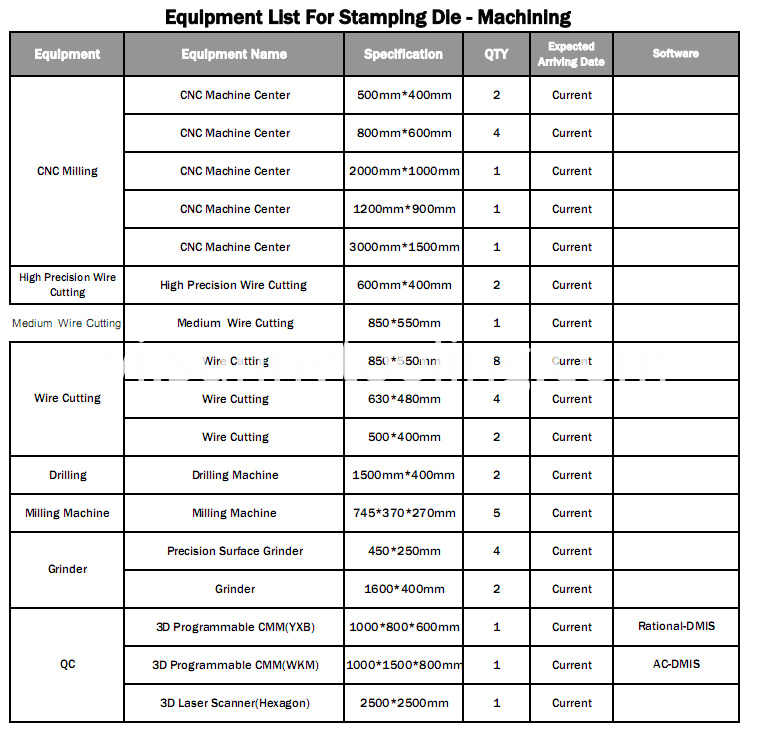 Danh sách thiết bị-2 Equipment list-2